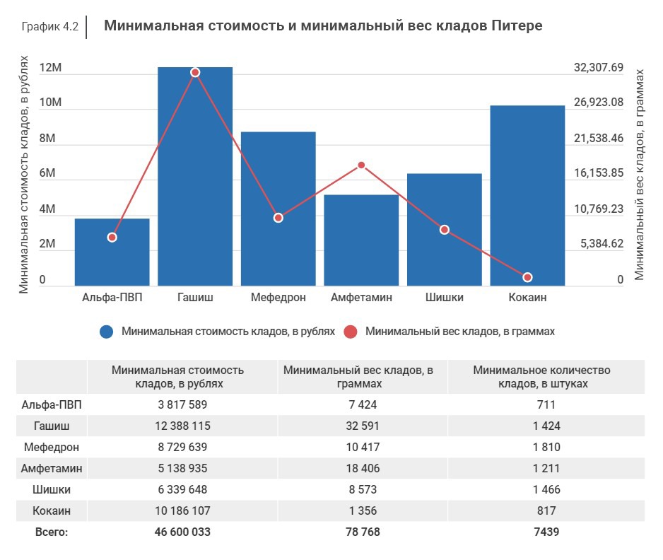 Kraken найдется все